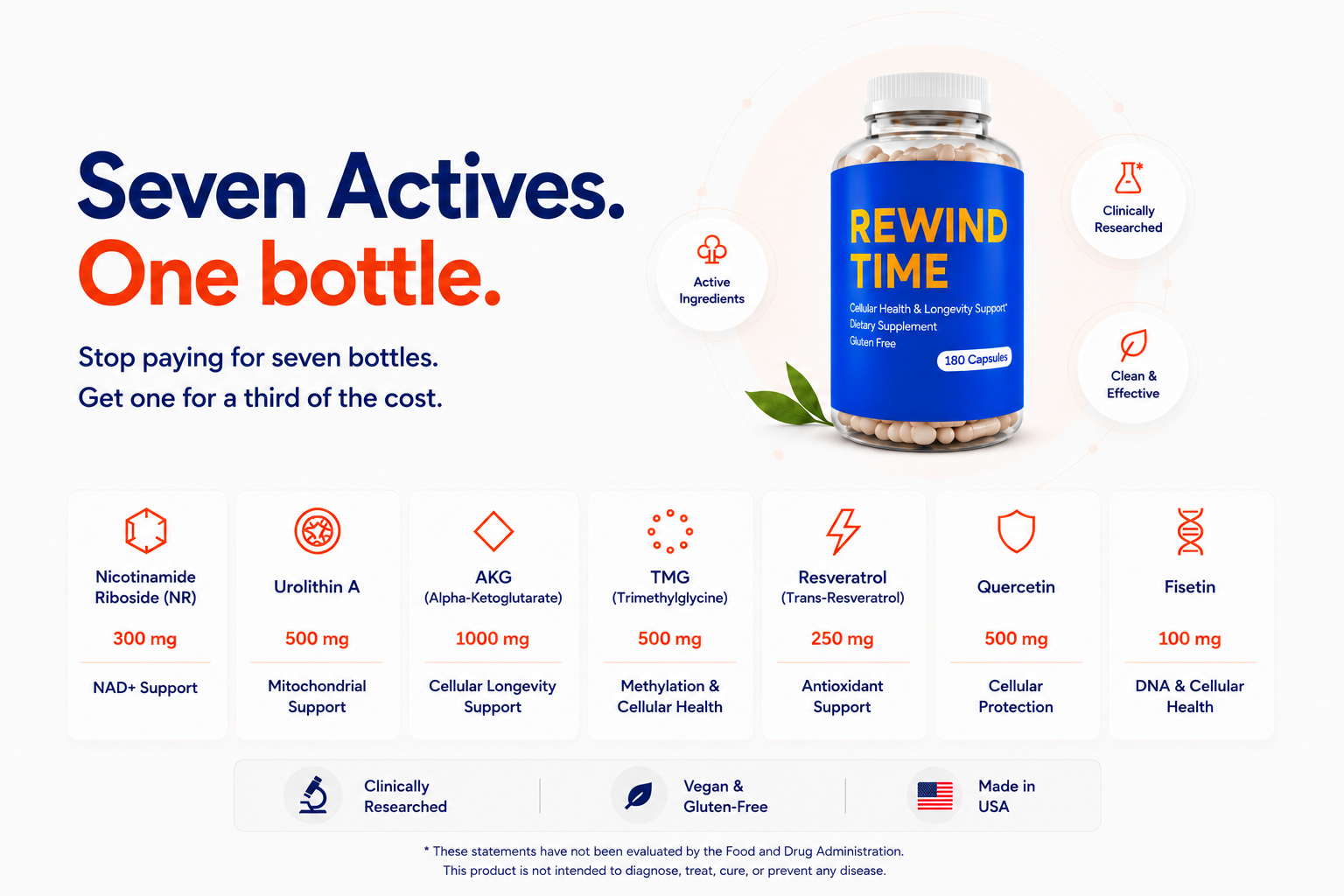 Seven Actives. One bottle. Rewind Time ingredient breakdown.